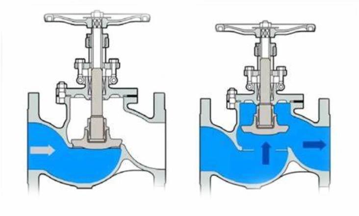 Comprehensive Guide to Industrial Gate Valve