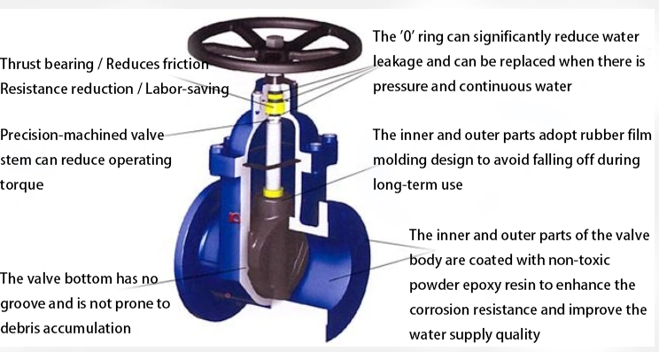 Comprehensive Guide to Industrial Gate Valve