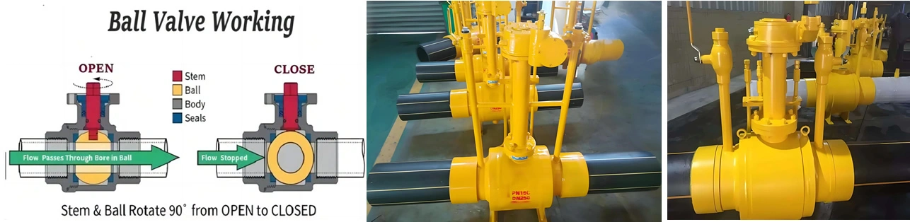 API ASME BS DIN API6D DN15-DN1000 Carbon Steel SS Wcb CF8 Anti-Explosion Ball Valve