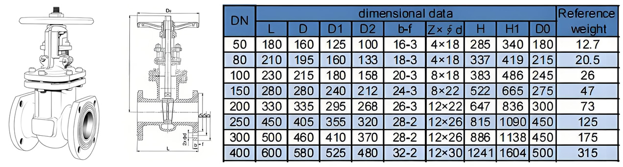 EAC DN80-DN300 PN10-PN25 Russian Standard (GOST) Cast Steel Wedge Flange Hand Operated Gate Valve