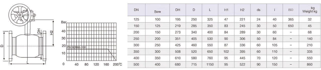 DN125-500 Electric Flange Ball Valve Supports OEM ODM Customization Ball Valve for Water Gas Oil Media